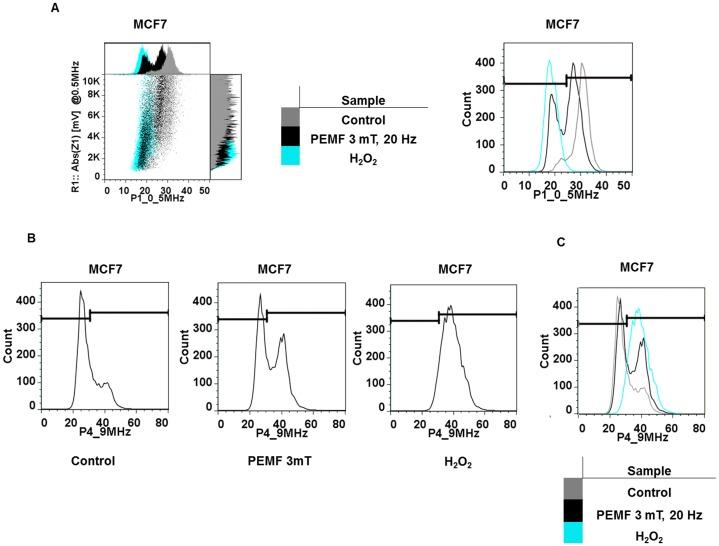 https://cdn.ncbi.nlm.nih.gov/pmc/blobs/e435/3770670/9c15ec5fd144/pone.0072944.g008.jpg
