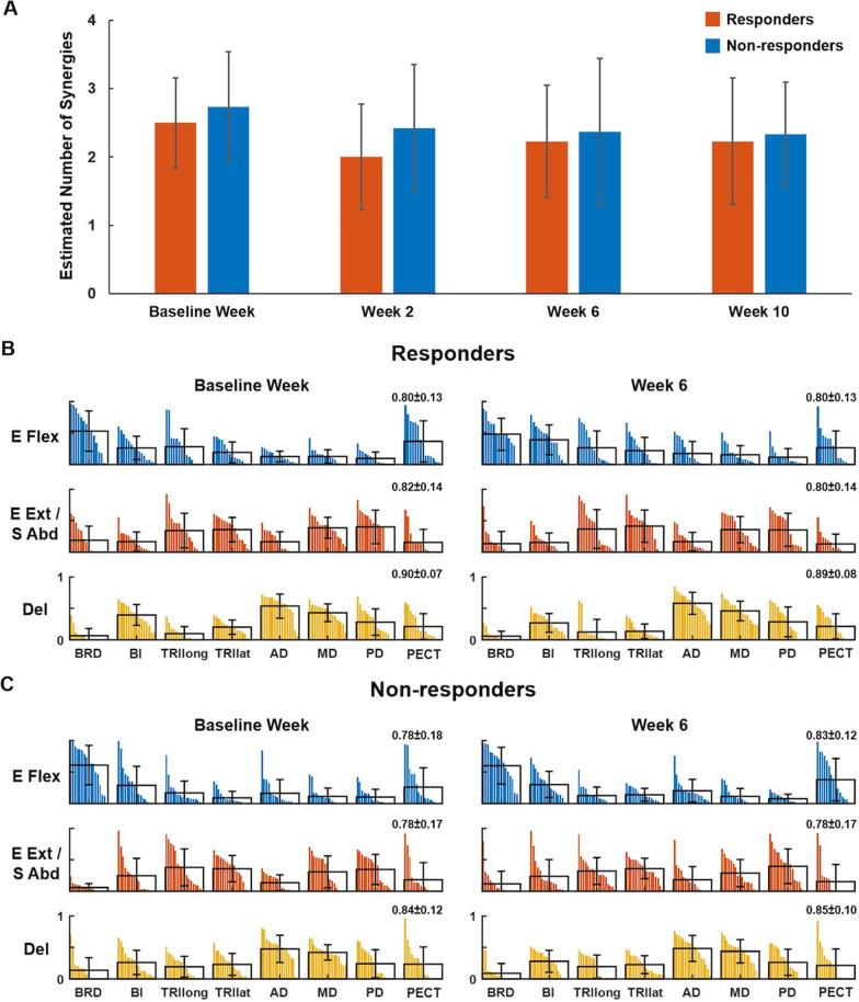 https://cdn.ncbi.nlm.nih.gov/pmc/blobs/e435/9250207/aecccfcf54f9/12984_2022_1045_Fig3_HTML.jpg