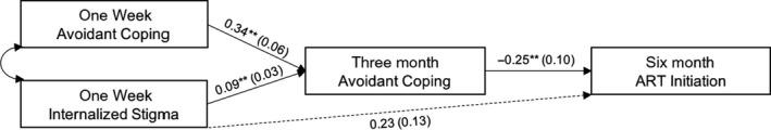 https://cdn.ncbi.nlm.nih.gov/pmc/blobs/e436/6202800/08bdbb13799c/JIA2-21-e25198-g001.jpg