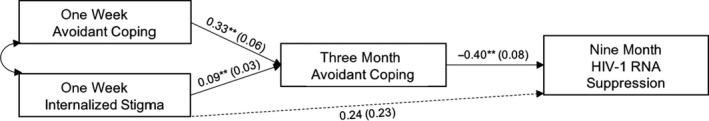 https://cdn.ncbi.nlm.nih.gov/pmc/blobs/e436/6202800/f1f38762b264/JIA2-21-e25198-g002.jpg