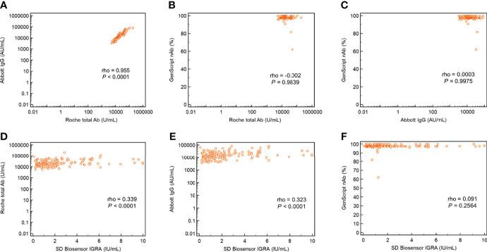 https://cdn.ncbi.nlm.nih.gov/pmc/blobs/e436/9198331/c386a40b0d24/fimmu-13-859019-g002.jpg