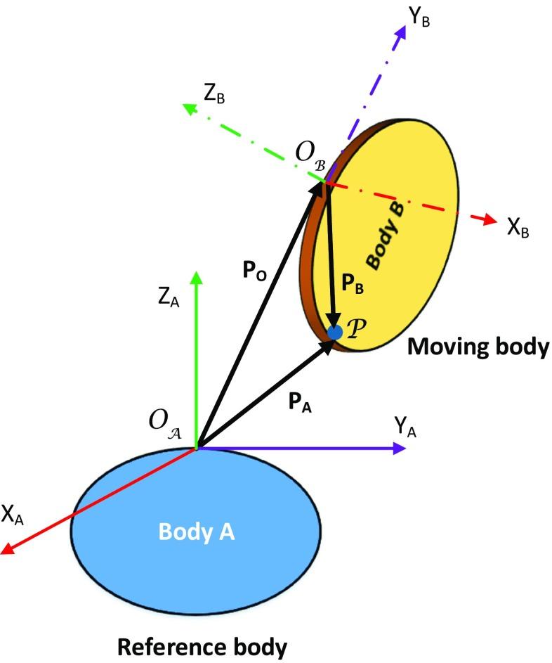 https://cdn.ncbi.nlm.nih.gov/pmc/blobs/e438/6347660/45496cfdf096/11517_2018_1903_Fig4_HTML.jpg
