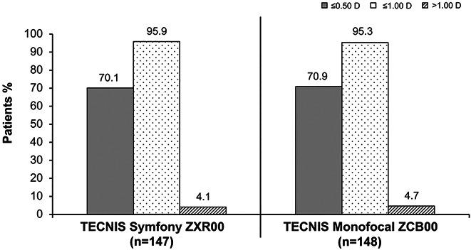 https://cdn.ncbi.nlm.nih.gov/pmc/blobs/e438/8865208/e782cb573324/jcrs-48-288-g003.jpg