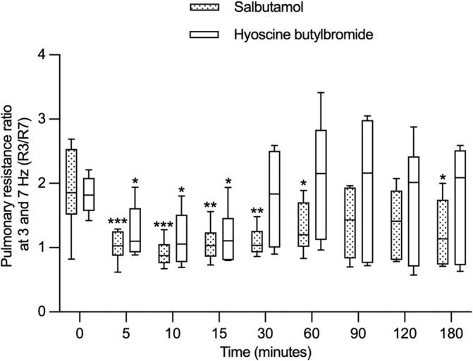 https://cdn.ncbi.nlm.nih.gov/pmc/blobs/e439/11099713/2d910c947216/JVIM-38-1835-g003.jpg