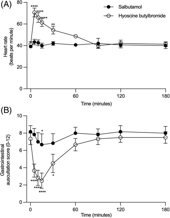 https://cdn.ncbi.nlm.nih.gov/pmc/blobs/e439/11099713/77542a9bb80e/JVIM-38-1835-g004.jpg