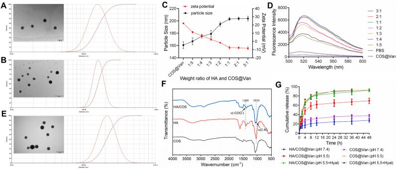 https://cdn.ncbi.nlm.nih.gov/pmc/blobs/e439/12018565/55a4e6411744/gr1.jpg