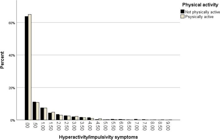 https://cdn.ncbi.nlm.nih.gov/pmc/blobs/e43a/8684227/1907a56c7a15/12888_2021_3603_Fig2_HTML.jpg