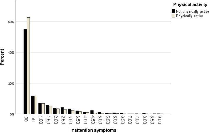 https://cdn.ncbi.nlm.nih.gov/pmc/blobs/e43a/8684227/827874c88db7/12888_2021_3603_Fig1_HTML.jpg