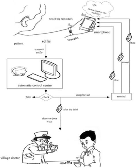 https://cdn.ncbi.nlm.nih.gov/pmc/blobs/e43c/5496390/1b9590e50ccf/13063_2017_1996_Fig4_HTML.jpg