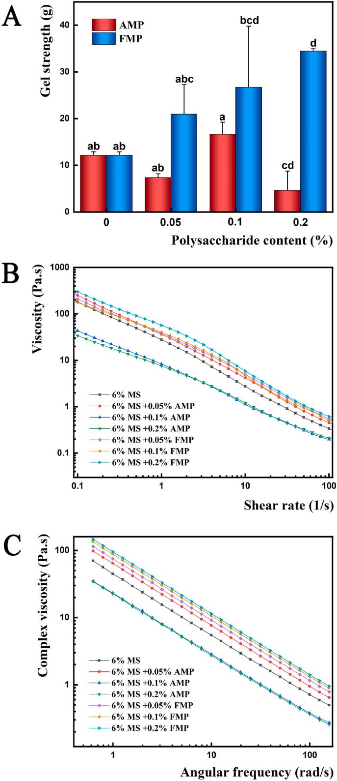 https://cdn.ncbi.nlm.nih.gov/pmc/blobs/e43d/8857269/8e226d5aa55a/gr4.jpg