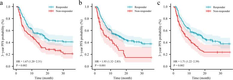 https://cdn.ncbi.nlm.nih.gov/pmc/blobs/e43e/9101835/4ebbfb70d9a7/40644_2022_457_Fig4_HTML.jpg