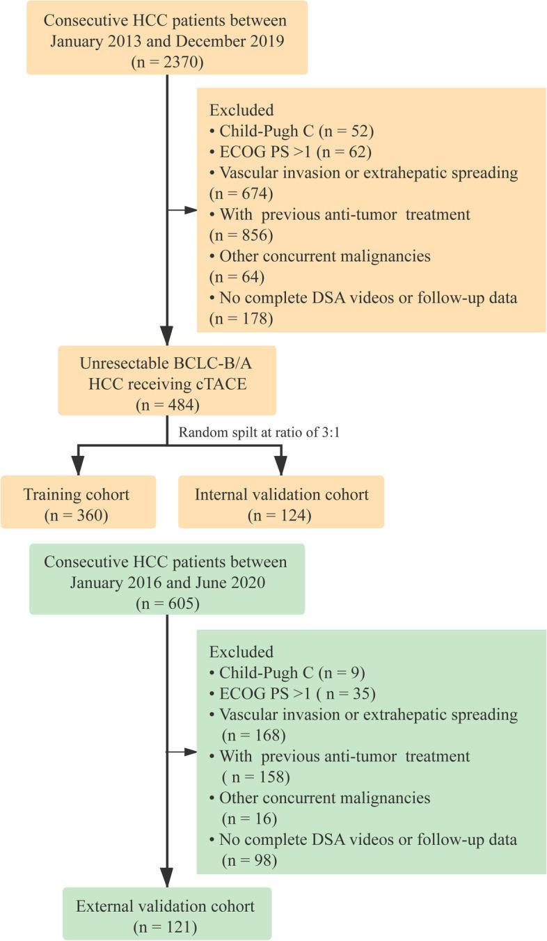 https://cdn.ncbi.nlm.nih.gov/pmc/blobs/e43e/9101835/683a61120745/40644_2022_457_Fig1_HTML.jpg