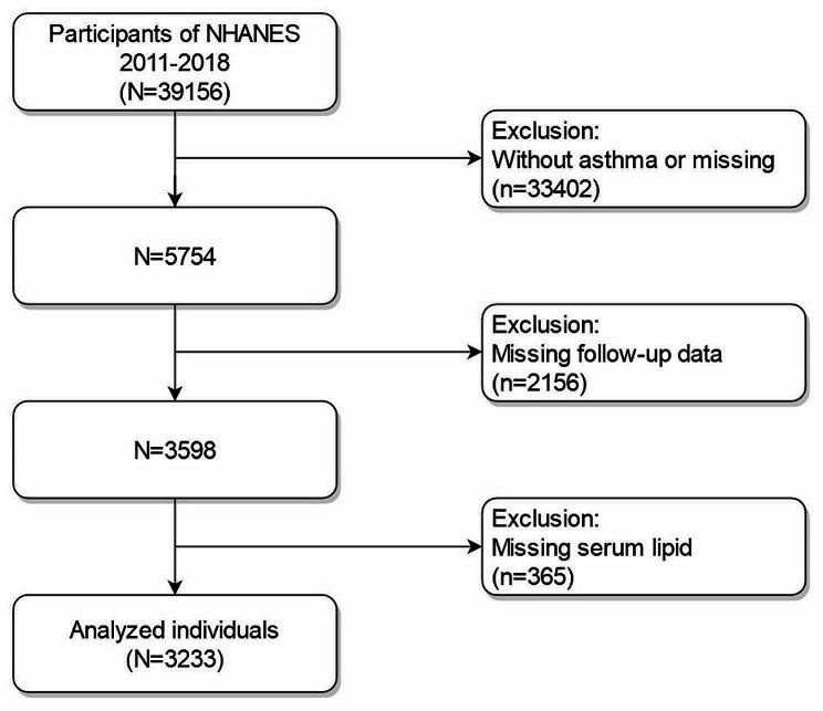 https://cdn.ncbi.nlm.nih.gov/pmc/blobs/e43f/11191228/5804468a48b2/12944_2024_2179_Fig1_HTML.jpg
