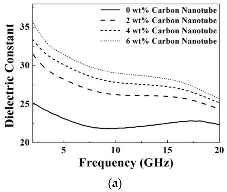 https://cdn.ncbi.nlm.nih.gov/pmc/blobs/e440/5456944/4bed514bc458/materials-09-00559-g007a.jpg