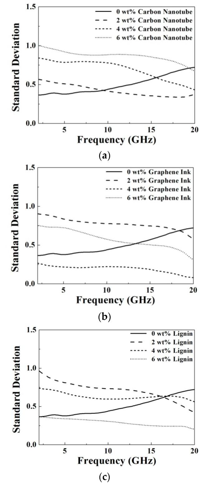 https://cdn.ncbi.nlm.nih.gov/pmc/blobs/e440/5456944/6a15d5f85506/materials-09-00559-g005.jpg
