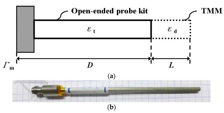 https://cdn.ncbi.nlm.nih.gov/pmc/blobs/e440/5456944/8f5198606c84/materials-09-00559-g003.jpg