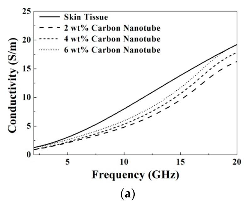 https://cdn.ncbi.nlm.nih.gov/pmc/blobs/e440/5456944/baf7826c74b1/materials-09-00559-g011a.jpg