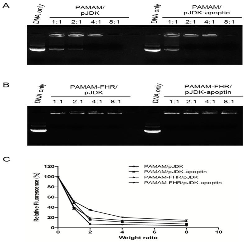 https://cdn.ncbi.nlm.nih.gov/pmc/blobs/e441/6419211/3b0a3a9218ae/polymers-11-00296-g001.jpg