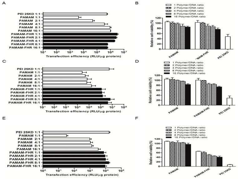 https://cdn.ncbi.nlm.nih.gov/pmc/blobs/e441/6419211/5cf1824a50a4/polymers-11-00296-g003.jpg