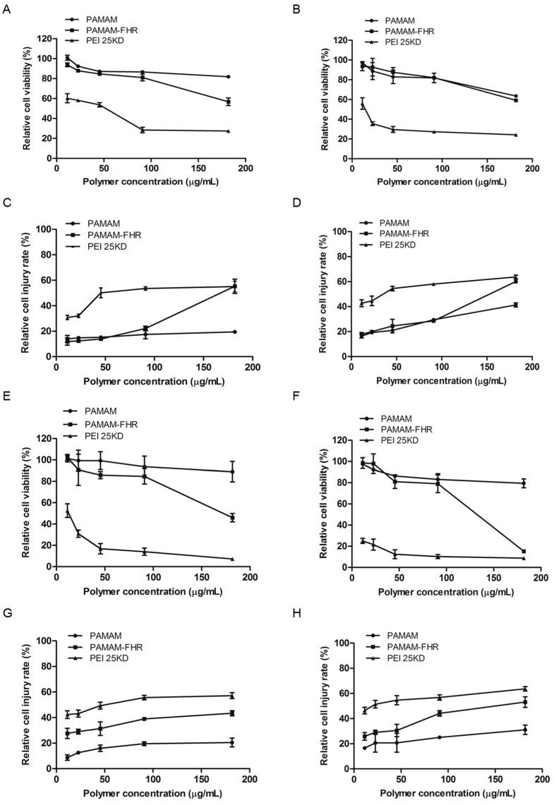 https://cdn.ncbi.nlm.nih.gov/pmc/blobs/e441/6419211/ed09ae5f858e/polymers-11-00296-g002a.jpg