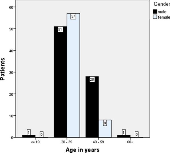 https://cdn.ncbi.nlm.nih.gov/pmc/blobs/e441/8353860/4a5b380426a4/12879_2021_6497_Fig1_HTML.jpg