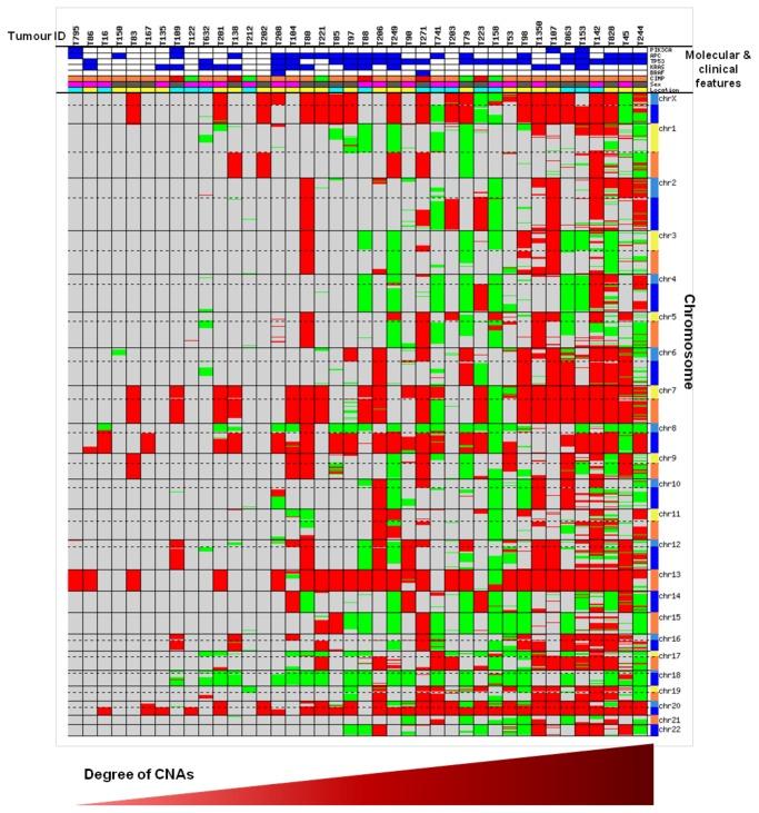 https://cdn.ncbi.nlm.nih.gov/pmc/blobs/e443/3867468/af0012669e5c/pone.0083859.g002.jpg