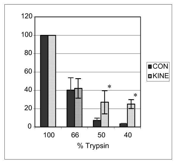 https://cdn.ncbi.nlm.nih.gov/pmc/blobs/e445/1501041/3a7d9a122a5d/1471-2407-6-151-4.jpg