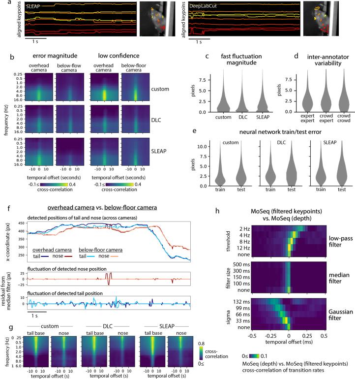 https://cdn.ncbi.nlm.nih.gov/pmc/blobs/e446/11245396/cce30ae4a046/41592_2024_2318_Fig7_ESM.jpg