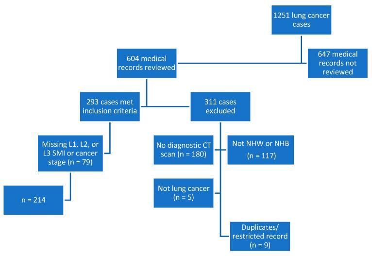 https://cdn.ncbi.nlm.nih.gov/pmc/blobs/e448/12225408/1ed3bae43e89/muscles-03-00012-g002.jpg