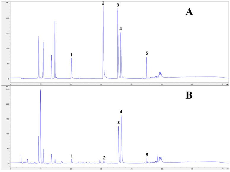 https://cdn.ncbi.nlm.nih.gov/pmc/blobs/e449/12029468/42ca8a809c10/molecules-30-01795-g001.jpg