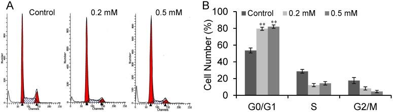 https://cdn.ncbi.nlm.nih.gov/pmc/blobs/e449/6270308/acb4b831de09/molecules-18-14935-g003.jpg