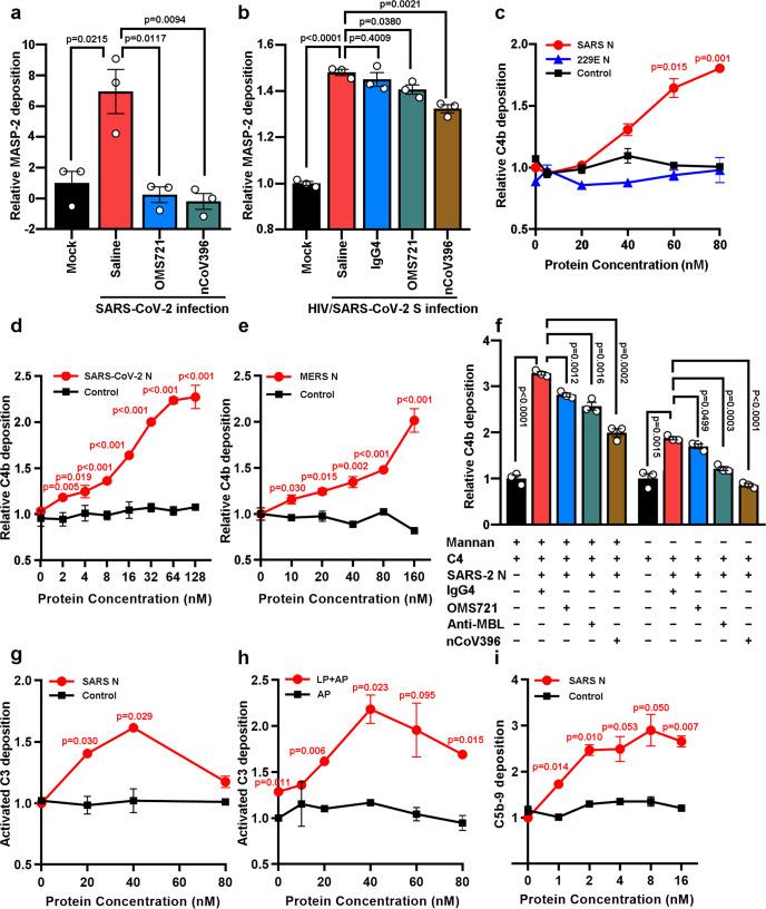 https://cdn.ncbi.nlm.nih.gov/pmc/blobs/e449/9470675/4088927e1209/41392_2022_1133_Fig4_HTML.jpg