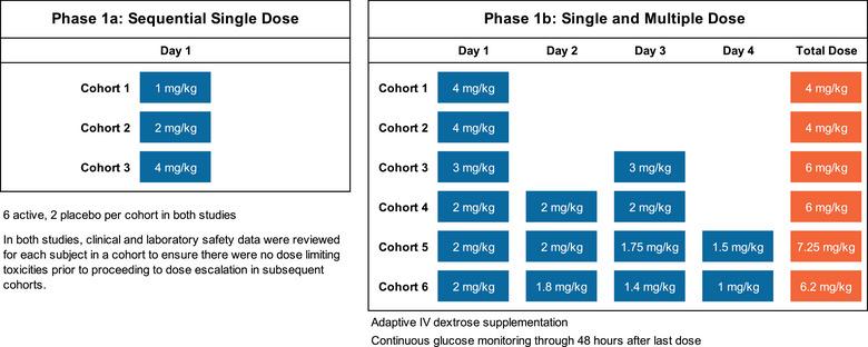 https://cdn.ncbi.nlm.nih.gov/pmc/blobs/e44b/11701966/3548b0a6aea6/CPDD-14-65-g002.jpg