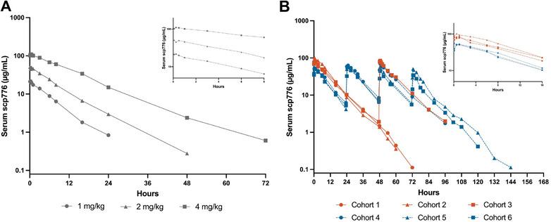 https://cdn.ncbi.nlm.nih.gov/pmc/blobs/e44b/11701966/3d9a20c17662/CPDD-14-65-g001.jpg