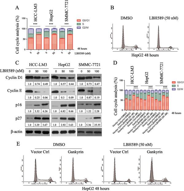 https://cdn.ncbi.nlm.nih.gov/pmc/blobs/e44d/3853770/723cd904f629/1476-4598-12-114-4.jpg