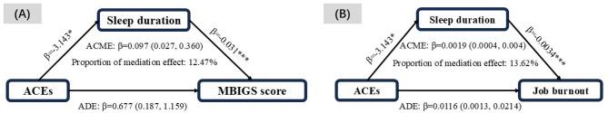 https://cdn.ncbi.nlm.nih.gov/pmc/blobs/e44e/12243278/cea53159f78c/12912_2025_3558_Fig1_HTML.jpg