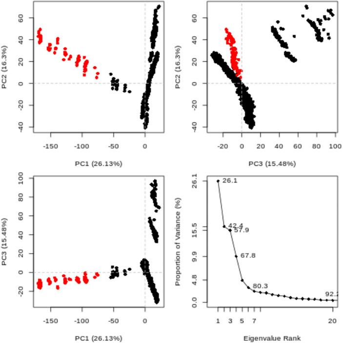 https://cdn.ncbi.nlm.nih.gov/pmc/blobs/e450/11162442/5acc5e9872f6/41598_2024_63237_Fig10_HTML.jpg