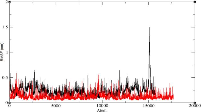 https://cdn.ncbi.nlm.nih.gov/pmc/blobs/e450/11162442/9d7149c63d16/41598_2024_63237_Fig6_HTML.jpg