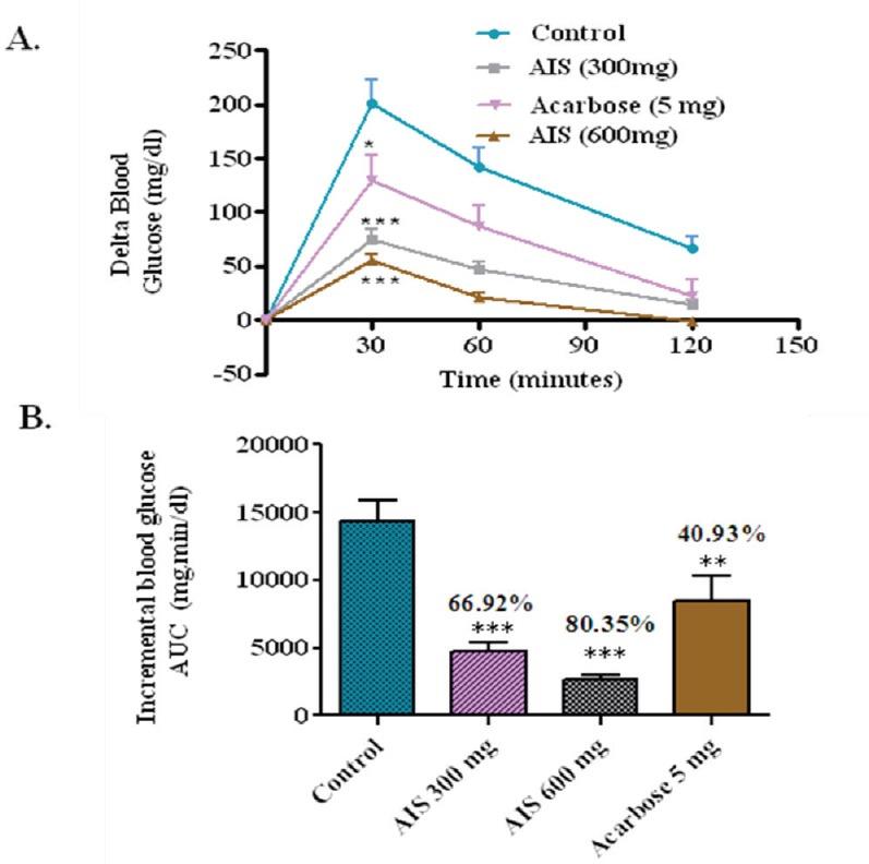 https://cdn.ncbi.nlm.nih.gov/pmc/blobs/e452/5068127/8a50dc05dff9/PM-12-475-g005.jpg