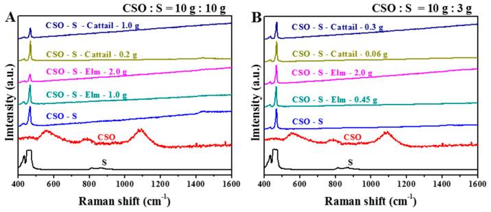 https://cdn.ncbi.nlm.nih.gov/pmc/blobs/e453/7570261/a6966a2e523a/polymers-12-02127-g009.jpg