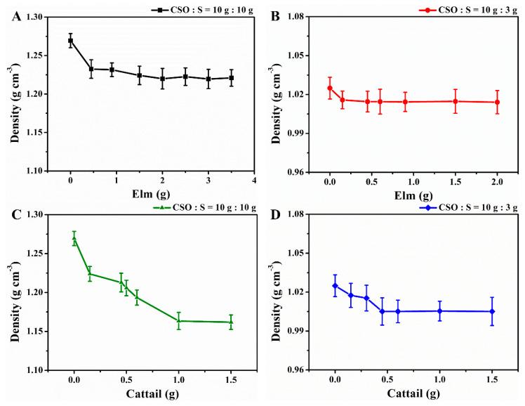 https://cdn.ncbi.nlm.nih.gov/pmc/blobs/e453/7570261/ac950ba1ef8c/polymers-12-02127-g002.jpg