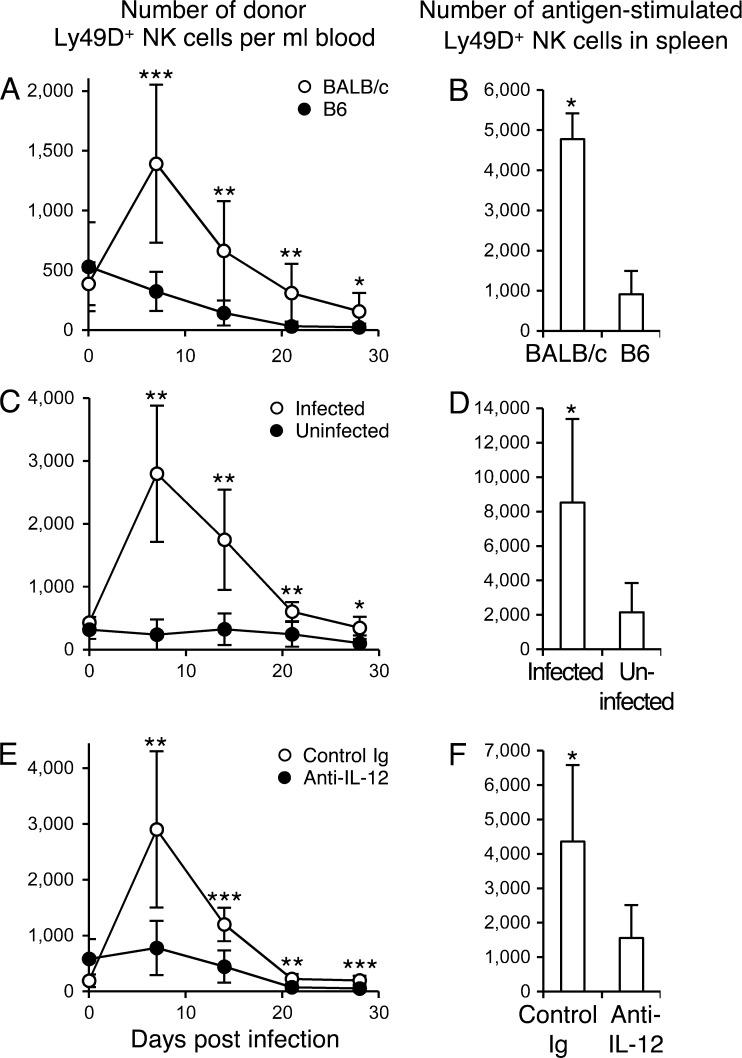 https://cdn.ncbi.nlm.nih.gov/pmc/blobs/e455/4235640/6d9fe0b9c5ff/JEM_20140798_Fig2.jpg