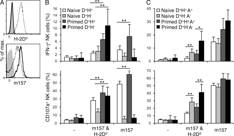 https://cdn.ncbi.nlm.nih.gov/pmc/blobs/e455/4235640/cbeb16a5e9c5/JEM_20140798_Fig5.jpg