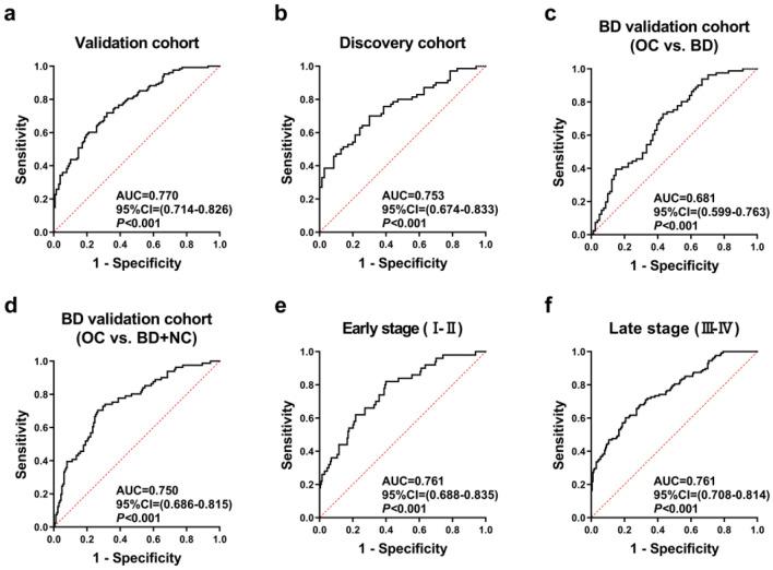 https://cdn.ncbi.nlm.nih.gov/pmc/blobs/e456/11058243/06412e4963fd/41598_2024_60544_Fig4_HTML.jpg