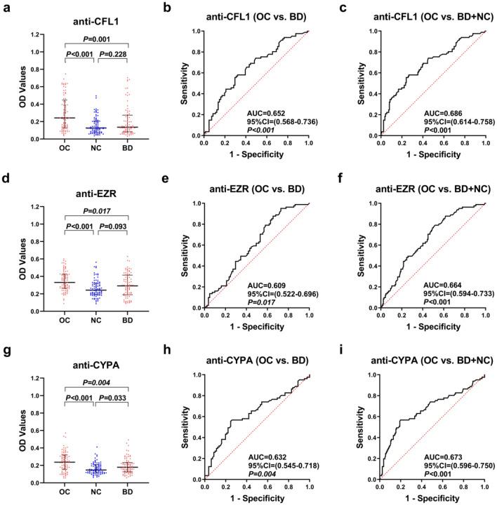 https://cdn.ncbi.nlm.nih.gov/pmc/blobs/e456/11058243/2574a7503326/41598_2024_60544_Fig5_HTML.jpg