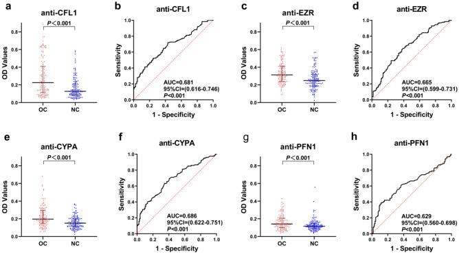 https://cdn.ncbi.nlm.nih.gov/pmc/blobs/e456/11058243/f53d2bd3b960/41598_2024_60544_Fig3_HTML.jpg