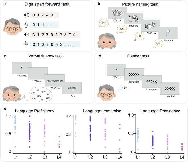https://cdn.ncbi.nlm.nih.gov/pmc/blobs/e458/11390913/1108cae36490/41597_2024_3745_Fig2_HTML.jpg