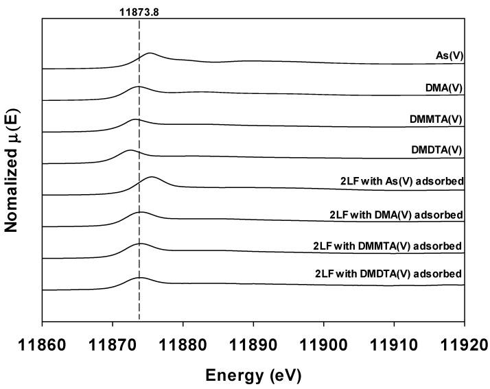 https://cdn.ncbi.nlm.nih.gov/pmc/blobs/e45a/9692524/51bd5174d8e1/toxics-10-00703-g003.jpg