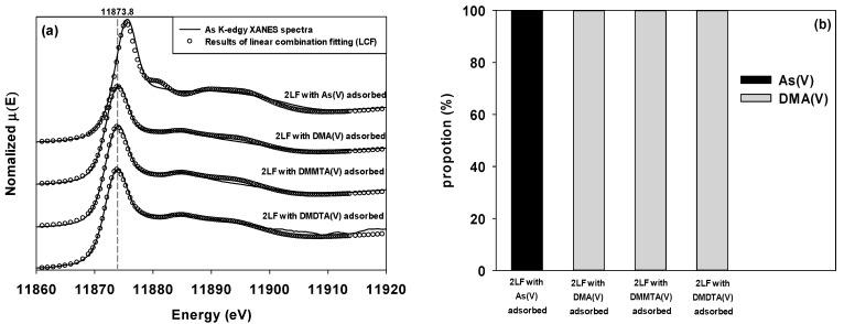 https://cdn.ncbi.nlm.nih.gov/pmc/blobs/e45a/9692524/8f17ac665a59/toxics-10-00703-g004.jpg