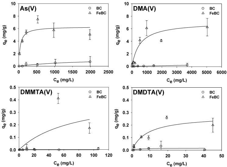https://cdn.ncbi.nlm.nih.gov/pmc/blobs/e45a/9692524/cabc4c5326c8/toxics-10-00703-g002.jpg